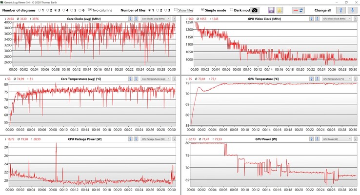 Risultati CPU/GPU di The Witcher 3 loop (impostazioni Ultra)