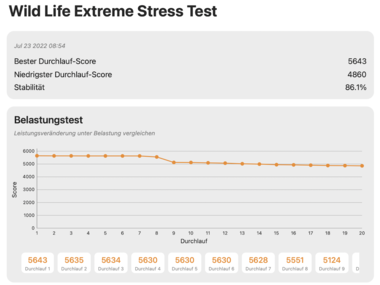 Test di stress estremo Wild Life (GPU MBA M2 8C)