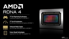 AMD RDNA 4 è costruito per soddisfare i giochi di fascia alta, il ray tracing e i carichi di lavoro ML. (Fonte immagine: AMD)