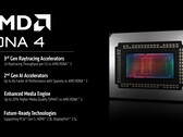 AMD RDNA 4 è costruito per soddisfare i giochi di fascia alta, il ray tracing e i carichi di lavoro ML. (Fonte immagine: AMD)