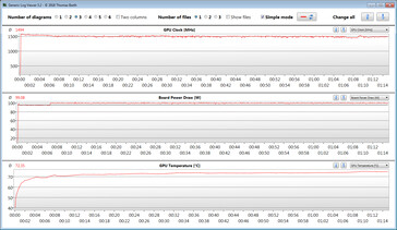 Letture della GPU durante il test The Witcher 3 (aggiornamento FW)