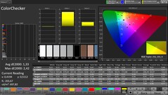 Precisione del colore CalMAN