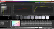 CalMAN professional scala di grigi