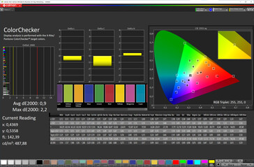 Colori (modalità colore: ZEISS, temperatura colore: Standard, spazio colore target: P3)