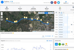 GPS test: Blackview BV5800 Pro – Panoramica