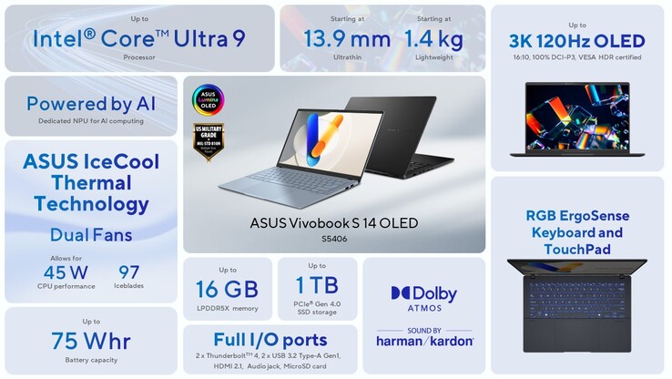 Specifiche di Vivobook S14 OLED Intel (immagine via Asus)