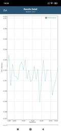 GFXBench battery test - T-Rex