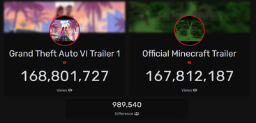 Conteggio delle visualizzazioni del trailer di GTA 6 vs Minecraft su YouTube (Fonte: Livecounts)