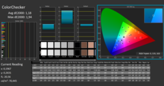 Colori calibrati