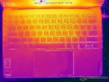 Sistema inattivo (coperchio C)