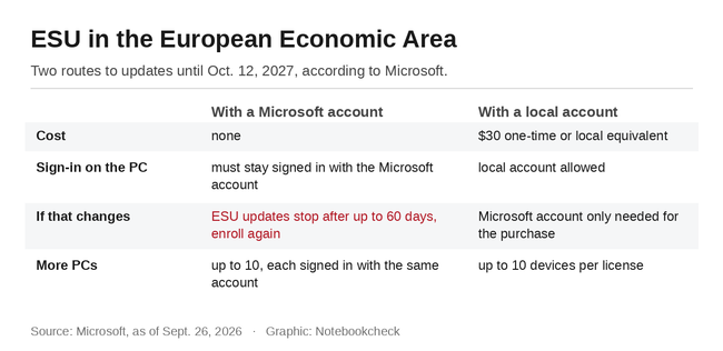 ESU nello Spazio economico europeo