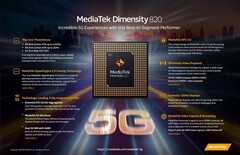 Le specifiche di MediaTek 820 (Image Source: Mediatek)