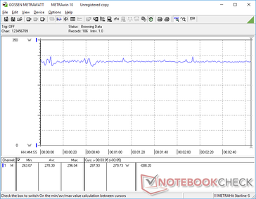 Witcher 3 1080p Consumo energetico ultra