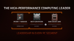 Ryzen 7 5800X3D e le tempistiche di lancio di Zen 4. (Fonte: AMD)