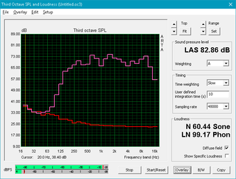 Grafico Pink noise