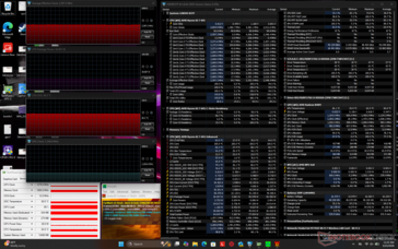 Stress di Prime95+FurMark