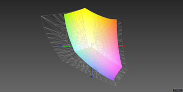 Copertura del 60% AdobeRGB color-space