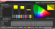 Precisione del colore (profilo: AMOLED Foto, spazio colore: AdobeRGB)