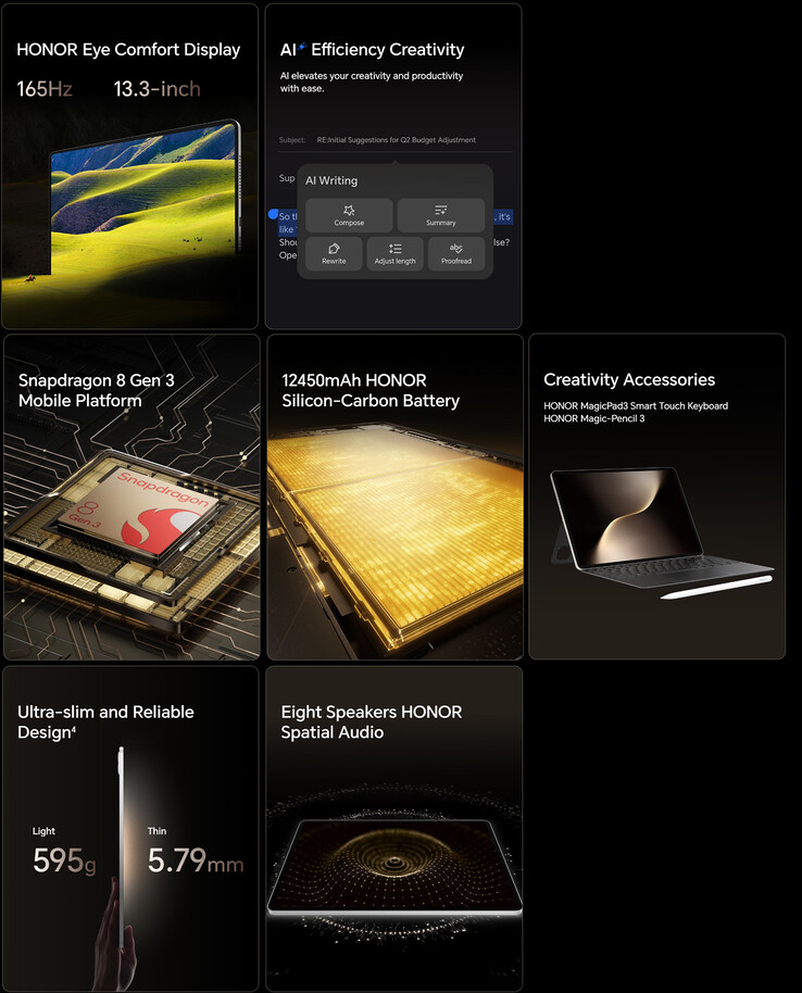 I punti salienti del tablet MagicPad 3 (Fonte: Honor)