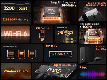 Punti salienti del mini PC N-one NPC Pro+ (Fonte: N-one)