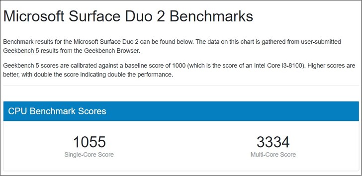 Surface Duo 2. (Fonte: Geekbench)