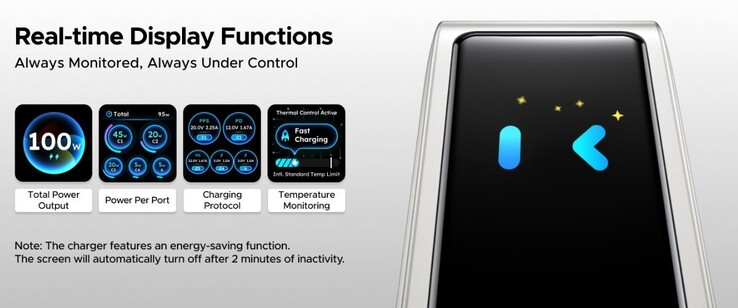 Il caricatore Ugreen Nexode Pro 100W con display intelligente