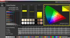 ColorChecker (calibrato)