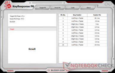 Tempi di risposta dei pulsanti destro e sinistro