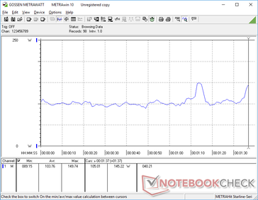 3DMark 06 consumo energetico