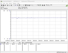 Consumo energetico del sistema di test - Stress test FurMark