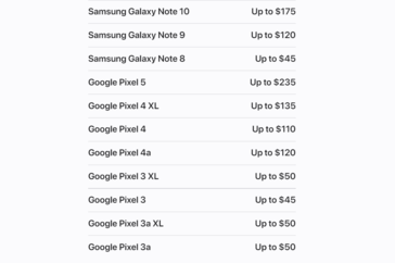 Valori di permuta degli smartphone Android. (Fonte immagine: Apple)