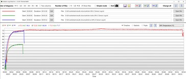 Il turbo è più rumoroso e più freddo