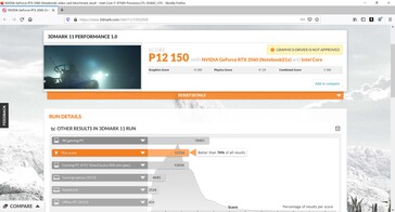 3DMark 11 dopo il nostro stress test