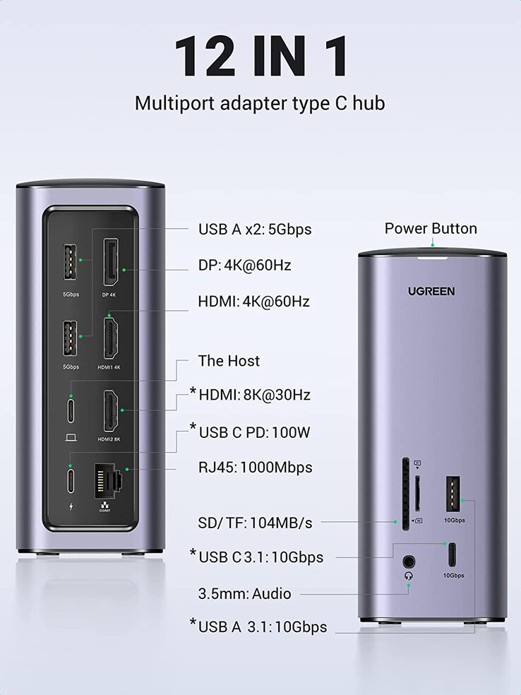 Il layout delle porte della nuova Docking Station. (Fonte: UGREEN)