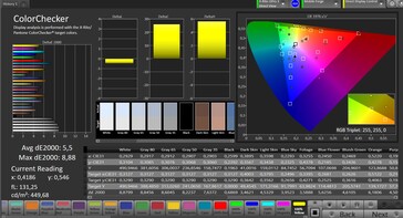 Accuratezza del colore CalMan (spazio colore target: sRGB)