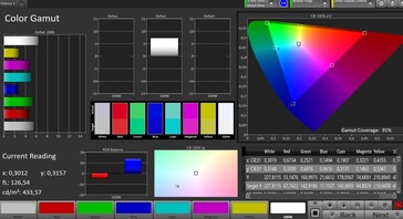 Spazio Colore (spazio colore target AdobeRGB)