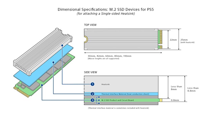 Dimensioni SSD (immagine via Sony)