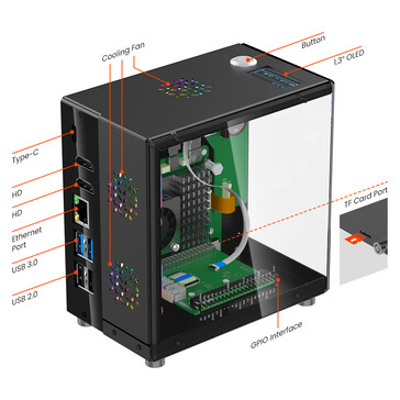 Configurazione delle porte del case del mini PC (Fonte immagine: Elecrow)