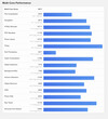 (Fonte: Geekbench)