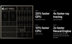 Apple sembra che stia continuando i suoi guadagni in termini di elaborazione neurale con modifiche hardware nell&#039;iPhone di prossima generazione. (Fonte immagine: Apple - modificato)