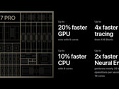 Apple sembra che stia continuando i suoi guadagni in termini di elaborazione neurale con modifiche hardware nell'iPhone di prossima generazione. (Fonte immagine: Apple - modificato)
