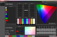CalMAN: Colour Space, HDR disattivato– calibrato