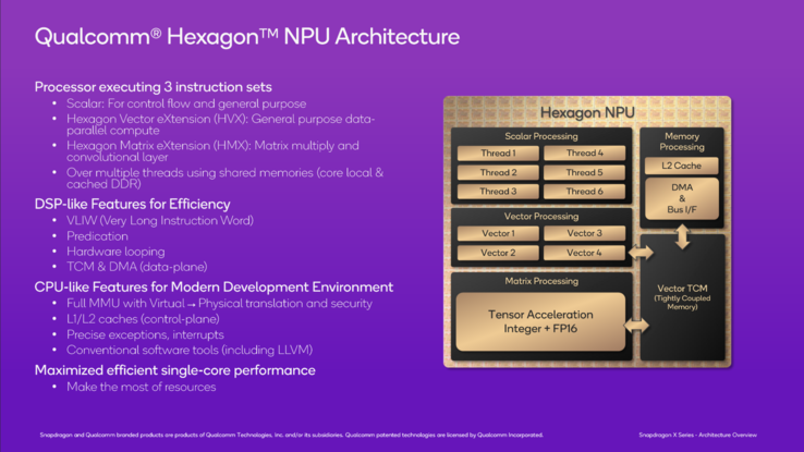 (Fonte: Qualcomm)