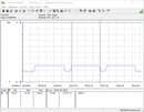 Test system power consumption (Cinebench R15 Multi) - Ryzen 3 3300X