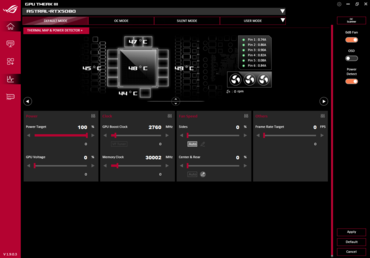 Utilità Asus GPU Tweak III con indicatore 12V-2x6