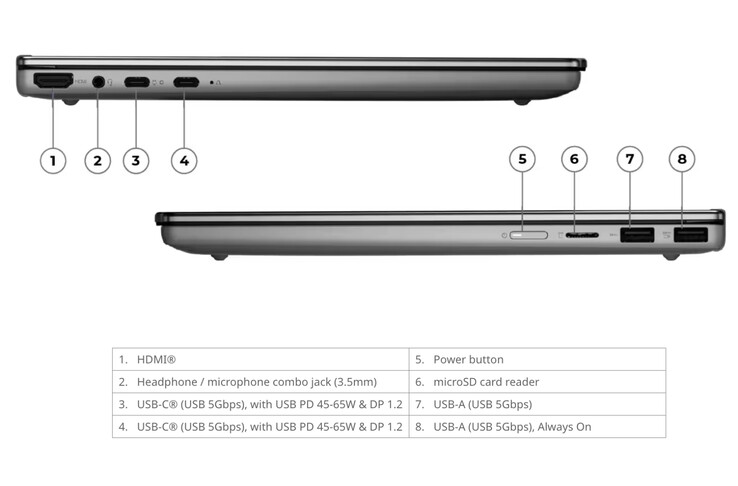 Lenovo ha dotato l’IdeaPad 5 2-in-1 14IWC11 di numerose porte, nonostante le sue dimensioni.