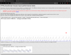 Ritardo Input a 3,200 DPI