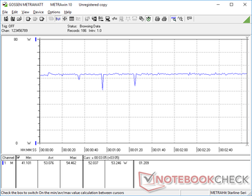 Witcher 3 consumo energetico delle impostazioni 1080p Ultra