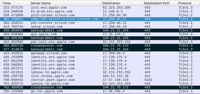 Sequenza di sfruttamento della rete che mostra i domini C&amp;C (Fonte: Kaspersky)