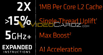 AMD Ryzen 7000 offre ora una cache L2 doppia rispetto a Zen 3. (Fonte: Videocardz)